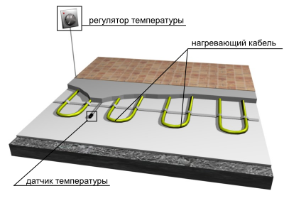 Теплый пол